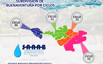 ¿QUÉ ES MANIOBRA CORTA Y MANIOBRA LARGA?